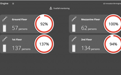 Space Occupancy Monitoring for DWP Safety and Compliance