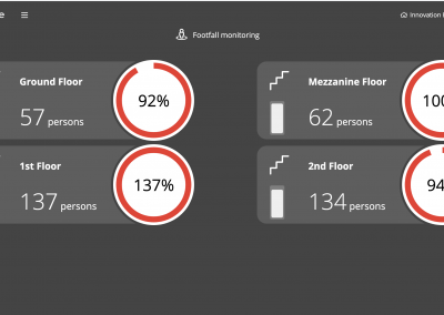 Space Occupancy Monitoring for DWP Safety and Compliance