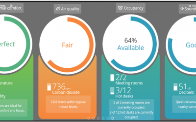 Enhancing Indoor Environmental Quality (IEQ) Monitoring in Modern Dubai Offices